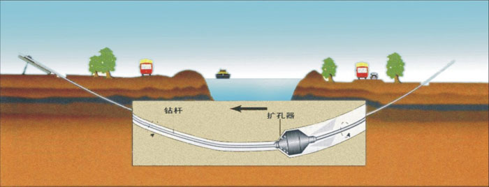 海南藏族非开挖